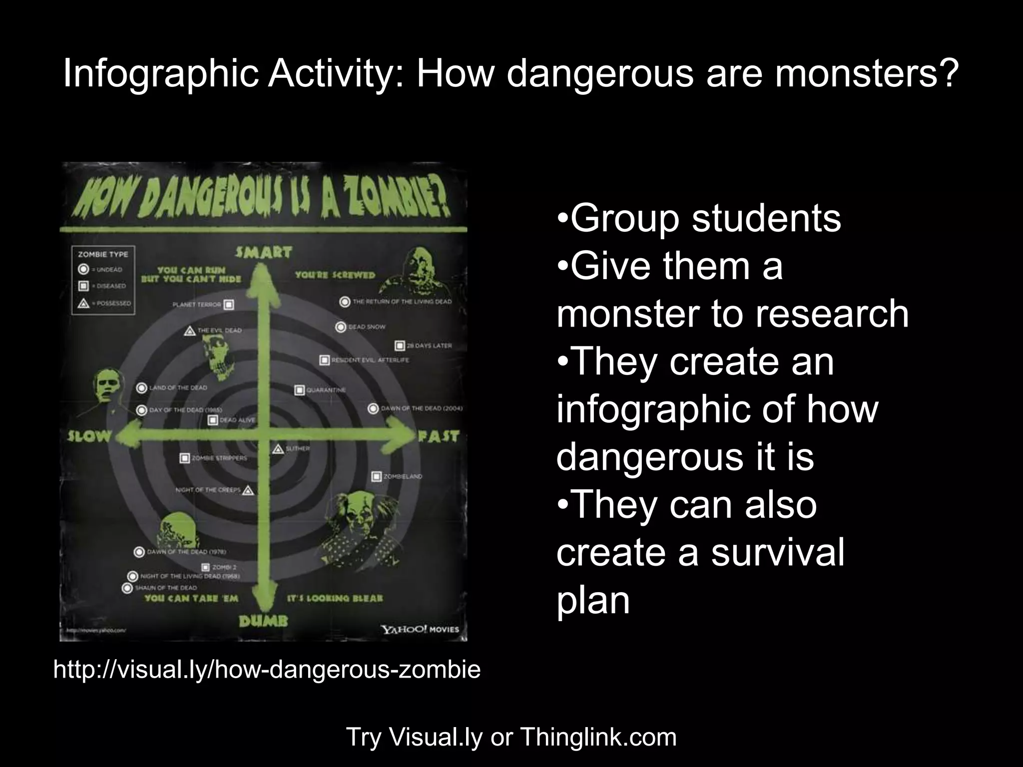 Infographic Activity: How dangerous are monsters?
Try Visual.ly or Thinglink.com
http://visual.ly/how-dangerous-zombie
•Group students
•Give them a
monster to research
•They create an
infographic of how
dangerous it is
•They can also
create a survival
plan
 