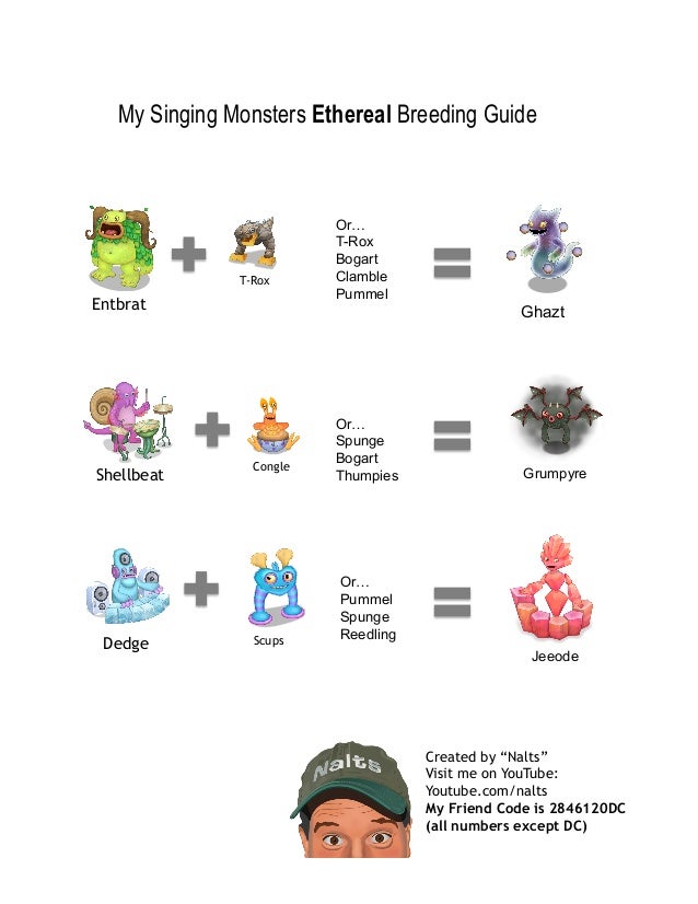 Singing Monsters Likes Chart