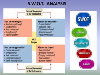 S.W.O.T. ANALYSIS
 