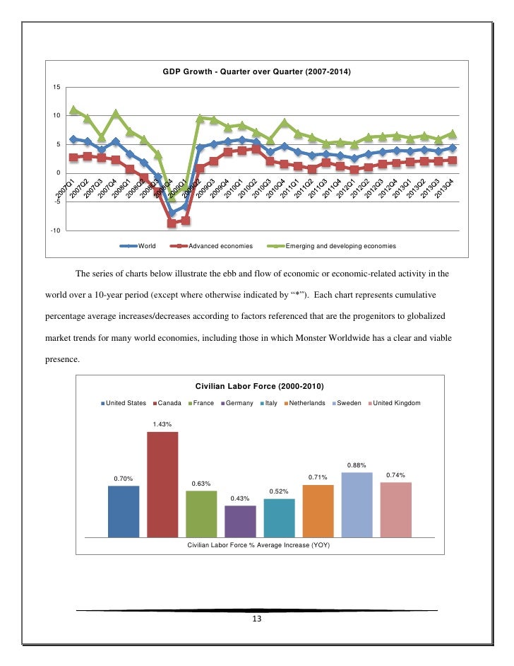 Term paper monster 08 picture