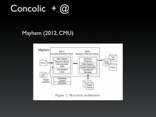 Concolic + @
Mayhem (2012, CMU)
 