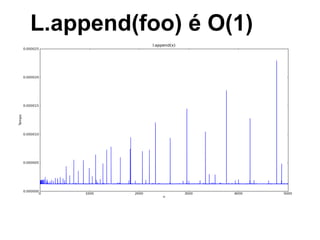 L.append(foo) é O(1)
 