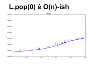 L.pop(0) é O(n)-ish
 