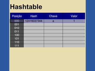 Hashtable
 