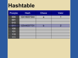 Hashtable
 