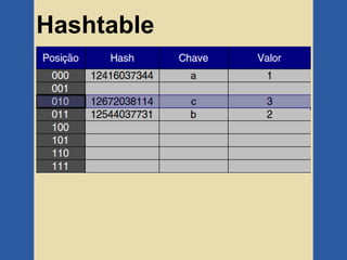 Hashtable
 
