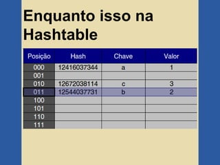 Enquanto isso na
Hashtable
 