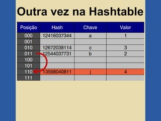 Outra vez na Hashtable
 