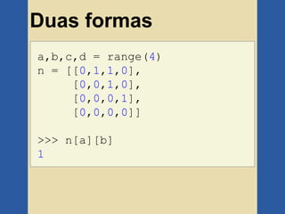 Duas formas
a,b,c,d = range(4)
n = [[0,1,1,0],
     [0,0,1,0],
     [0,0,0,1],
     [0,0,0,0]]

>>> n[a][b]
1
 