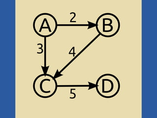 2
A       B
3   4

C   5   D
 