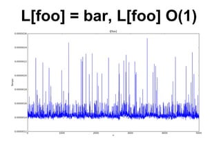 L[foo] = bar, L[foo] O(1)
 