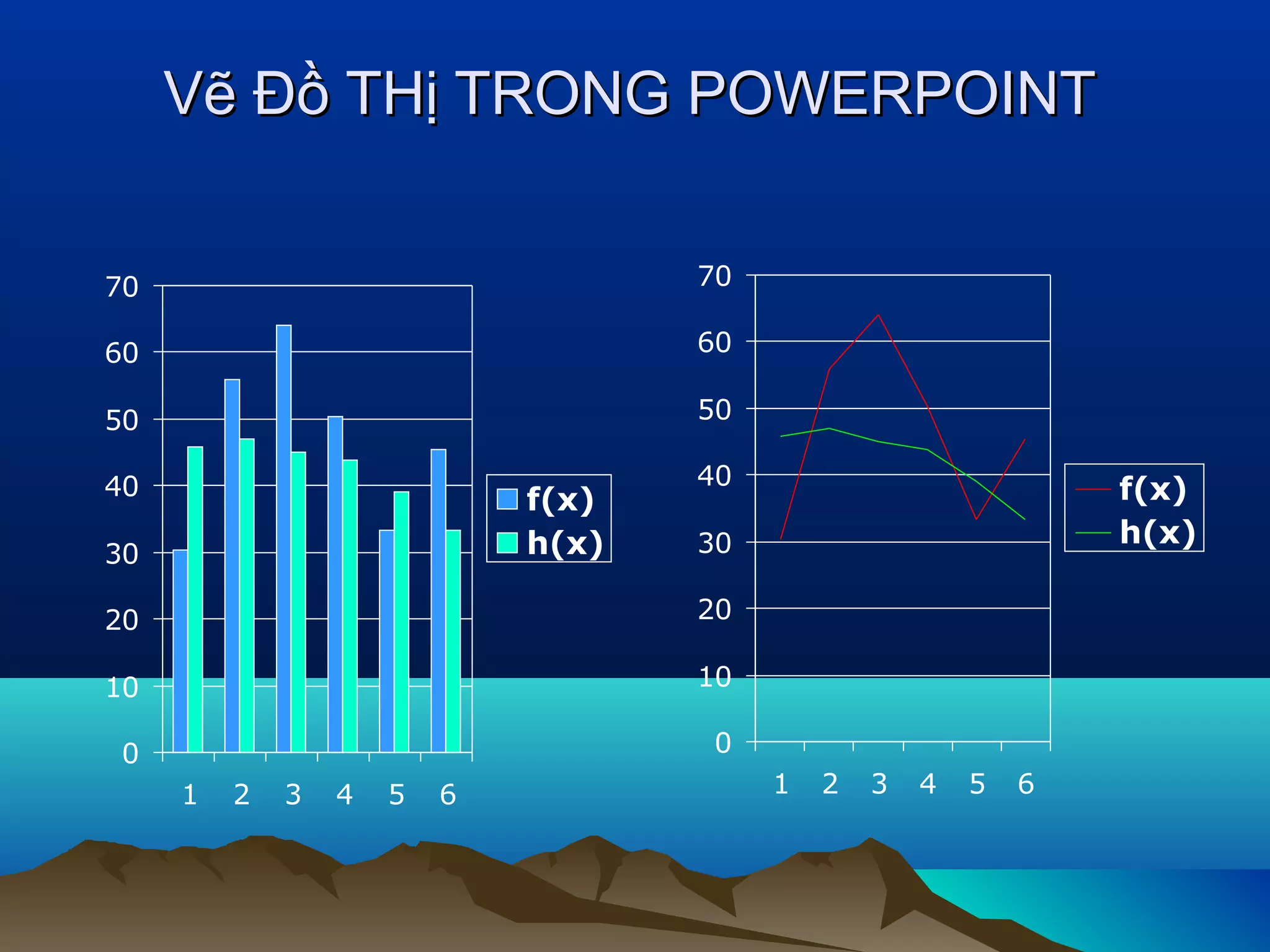 Vẽ Đồ THị TRONG POWERPOINT
70

70

60

60

50

50

40

40

f(x)
h(x)

30

f(x)
h(x)

30

20

20

10

10

0

0
1

2

3

4

5

6

1

2

3

4

5

6

 
