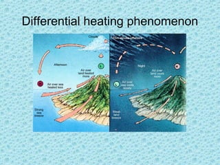Differential heating phenomenon
 