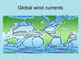 Global wind currents
 