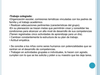 •Trabajo colegiado:
•Organización escolar, comisiones temáticas vinculadas con los padres de
familia y el trabajo académico.
• Realizan adecuaciones pertinentes (características del grupo).
•En su planeación se trazan metas que permitirán crear y consolidar las
condiciones para alcanzar un alto nivel de desarrollo de sus competencias
(Tienen registradas cinco actividades de aprendizaje para un día).
• Cambian constantemente la estructura de su plan de trabajo.
• Actitud empática.
• Se concibe a los niños como seres humanos con potencialidades que se
centran en el desarrollo de competencias.
• Trabajan en actividades grupales e individuales, lo hacen con agrado,
cumplen con lo que se les solicita y piden a su maestro que les deje tarea.
 