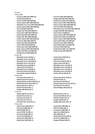 Grupo A:
 Clase A8W
o Ford Focus WRC 2010 (A8W-10).
o C4 WRC 2010 (A8W-10).
o Citroen C4 WRC 2009 (A8W-09).
o Subaru Impreza WRC 2009 (A8W-09).
o Mitsubishi Lancer Evo 9 WRC 2009 (A8W-09).
o Subaru Impreza WRC 2008 (A8W-08).
o Suzuki SX4 WRC (A8W-08).
o Peugeot 307 WRC 2007 (A8W-07).
o Citroen Xsara WRC 2007 (A8W-07).
o Skoda Fabia WRC 2007 (A8W-07).
o Peugeot 307 WRC 2006 (A8W-06).
o Subaru Impreza WRC 2005 (A8W-05).
o Ford Focus WRC 2005 (A8W-05).
o Skoda Fabia WRC 2005 (A8W-05).
o Lancer WRC 05 NEW (A8W-05).
o Citroen Xsara WRC 2004 (A8W-04).
o Subaru Impreza WRC 2004 (A8W-04).
o Skoda Fabia WRC evo1 (A8W-04).
o Hyundai Accent WRC3 (A8W-03).
o Ford Focus WRC 2003 (A8W-03).
o Peugeot 206 WRC 2003 (A8W-03).
o Skoda Octavia WRC evo3 (A8W-03).
o Subaru Impreza WRC 2003 (A8W-03).
o Subaru Impreza WRC 2002 (A8W-02).
o Ford Focus WRC 2002 (A8W-02).
o Mitsubishi Lancer evo7 WRC 2002 (A8W-02).
o Peugeot 206 WRC 2001 (A8W-01).
o Citroen Xsara T4 (A8W-01).
o Subaru Impreza WRC 2001 (A8W-01).
o Skoda Octavia WRC evo2 (A8W-00).
o Subaru Impreza WRC 2000 (A8W-00).
o Seat Cordoba WRC evo2 (A8W-00).
o Hyundai Accent WRC1 (A8W-00).
o Seat Cordoba WRC evo1 (A8W-99).
o Ford Escort WRC (A8W-99).
o Skoda Octavia WRC evo1 (A8W-99).
o Toyota Corolla WRC (A8W-99).
 Clase A8
o Mitsubishi Carisma GT (A8_1).
o Mitsubishi Lancer evo6 (A8_1).
o Mitsubishi Lancer evo6.5 (A8_1).
o Mitsubishi Lancer evo7 (A8_1).
o Mitsubishi Lancer evo8 (A8_1).
o Toyota Celica ST165 (A8_1).
o Mitsubishi Lancer evo9 (A8_1).
o Sierra RS Cosworth 4x4 (A8_2).
o Lancia Delta Integrale HF (A8_2).
o Toyota Celica ST205 (A8_2).
o Audi A3 S3 (A8_2).
o Ford Escort Cosworth (A8_2).
o Subaru Impreza 95 (A8_2).
o Mitsubishi Lancer evo1 (A8_3).
o Mitsubishi Lancer evo2 (A8_3).
o Mitsubishi Lancer evo3 (A8_3).
o Mitsubishi Lancer evo4 (A8_3).
o Toyota Celica ST 185 (A8_3).
 Clase A7K
o Ford Escort Kit-Car (A7K_1).
o Skoda Octavia Kit-Car (A7K_1).
o Lada 21107 Kit-car (VAZ 2110) (A7K_1).
o VW Golf GTI Kit-Car Mk IV (A7K_1).
o Skoda Fabia Kit-Car (A7K_1).
o Renault Clio Maxi (A7K_1).
o Peugeot 306 Maxi (A7K_1).
o Citroen Xsara Kit-Car (A7K_1).
o VW Golf III (A7K_2).
o Seat Ibiza KC Evo2 (A7K_2).
o Hyundai Coupe Kit Car Evo2 (A7K_2).
o Seat Ibiza KC Evo1 (A7K_2).
o Renault Megane Maxi (A7K_2).
 Clase A7
o Peugeot 206 RC Gr.A (A7_1).
o Renault Clio Gr.A (A7_1).
o Ford Focus ST170 (A7_1).
o Ford Fiesta ST 2.0 (A7_1).
o Fiat Punto HGT 1.8 16v (A7_1).
o Skoda Octavia 1.6 (A7_1).
o Renault Clio Williams (A7_2).
o VW Golf Tdi MK IV (A7_2).
o Peugeot 205 GTI (A7_2).
o Peugeot 306 S16 Gr.A (A7_2).
 Clase A6K
o Citroen Saxo S1600 (A6K_1).
o Fiat Punto S1600 (A6K_1).
o MG ZR S1600 (A6K_1).
o Lada 112 TMS 1.6 (A6K_1).
o Ford Fiesta S1600 (A6K_1).
o Citroen C2 S1600 (A6K_1).
o Renault Clio S1600 (A6K_1).
o Skoda Fabia S1600 (A6K_1).
o Suzuki Swift S1600 (A6K_2).
o VW Polo S1600 (A6K_2).
o Suzuki Ignis S1600 (A6K_2).
o Opel Corsa S1600 (A6K_2).
o 206 S1600 (A6K_2).
o Skoda Felicia Kit-Car (A6K_3).
o Ford Puma S1600 (A6K_3).
o Peugeot 106 Maxi (A6K_3).
 