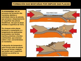 As oroxenias son os
procesos de formación das
montañas debidos a
actividade interna do planeta,
que provoca o desprazamento
en superficie das placas
litosféricas, nas que se atopa
dividida a superficie da Terra.
Os choques entre placas
producen a compresión e o
pregamento de sedimentos
acumulados nos fondos
mariños próximos a bordos
continentais, que emerxen
sobre o mar, converténdose
en montañas.
A elevación de temperatura
pola fricción entre as placas
fai que se formen magmas
que poden saír á superficie
(volcás) ou arrefriar no
interior.
FORMACIÓN DAS MONTAÑAS POR EMPUXE DAS PLACAS
 