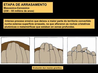 -Intenso proceso erosivo que deixou a maior parte do territorio convertido
nunha extensa superficie arrasada, na que afloraron as rochas cristalinas
plutónicas e metamórficas que estaban en zonas profundas.
ETAPA DE ARRASAMENTO
Mesozoico-Cenozoico
(230 – 65 millóns de anos)
Evolución dun macizo granítico.
 