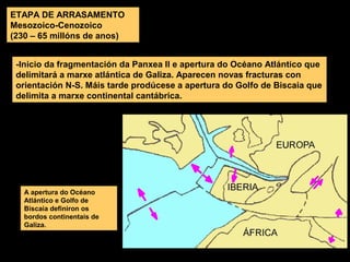 -Inicio da fragmentación da Panxea II e apertura do Océano Atlántico que
delimitará a marxe atlántica de Galiza. Aparecen novas fracturas con
orientación N-S. Máis tarde prodúcese a apertura do Golfo de Biscaia que
delimita a marxe continental cantábrica.
ETAPA DE ARRASAMENTO
Mesozoico-Cenozoico
(230 – 65 millóns de anos)
A apertura do Océano
Atlántico e Golfo de
Biscaia definiron os
bordos continentais de
Galiza.
 