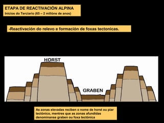 ETAPA DE REACTIVACIÓN ALPINA
Inicios do Terciario (65 – 2 millóns de anos)
As zonas elevadas reciben o nome de horst ou piar
tectónico, mentres que as zonas afundidas
denomínanse graben ou foxa tectónica
-Reactivación do relevo e formación de foxas tectonicas.
 
