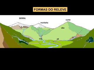 SERRA
cume
pé
aba
montaña
VAL
FORMAS DO RELEVE
 