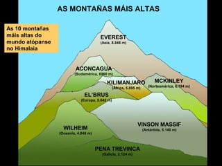 AS MONTAÑAS MÁIS ALTAS
EVEREST
(Asia, 8.848 m)
ACONCAGUA
(Sudamérica, 6960 m)
EL’BRUS
(Europa, 5.642 m)
WILHEIM
(Oceanía, 4.848 m)
VINSON MASSIF
(Antártida, 5.140 m)
PENA TREVINCA
(Galicia, 2.124 m)
MCKINLEY
(Norteamérica, 6.194 m)
KILIMANJARO
(África, 5.895 m)
As 10 montañas
máis altas do
mundo atópanse
no Himalaia
 