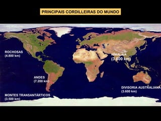 PRINCIPAIS CORDILLEIRAS DO MUNDO
HIMALAIA
(3.800 km)
ANDES
(7.200 km)
ROCHOSAS
(4.800 km)
MONTES TRANSANTÁRTICOS
(3.500 km)
DIVISORIA AUSTRALIANA
(3.600 km)
 