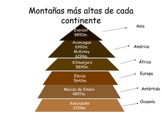 Montañas más altas de cada
       continente
                              Asia
             Everest
             8850m.
            Aconcagua
             6992m.          América
             McKinley
             6194m.
            Kilimanjaro        África
              5895m.
                               Europa
             Elbrús
             5642m.

        Macizo de Vinson        Antártida
            4897m.

           Kosciuszko          Oceanía
            2228m.
 