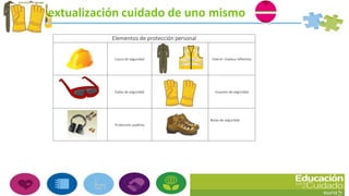 1. Contextualización cuidado de uno mismo
Elementos de protección personal
Casco de seguridad Overol- chaleco reflectivo
Gafas de seguridad Guantes de seguridad
Protección auditiva
Botas de seguridad
 