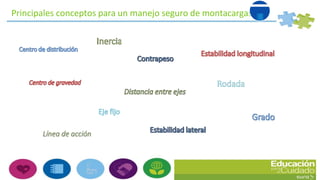 Principales conceptos para un manejo seguro de montacargas
 