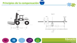 Principios de la compensación
 