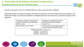 2. Prevención de Accidentes durante la operación y
funcionamiento de un montacargas
Cuando se encuentre cerca de un tendido eléctrico, utilice un guía terrestre calificado.
Mantenga siempre una distancia prudente. No utilice esta máquina cerca del tendido eléctrico energizado ni de
fuentes de energía. Las distancias prudentes de tendidos eléctricos necesarias para una operación segura son las
siguientes:
 