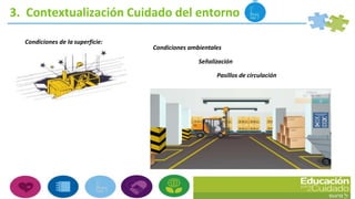 3. Contextualización Cuidado del entorno
Condiciones de la superficie:
Condiciones ambientales
Señalización
Pasillos de circulación
 