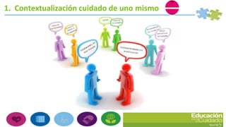 1. Contextualización cuidado de uno mismo
 