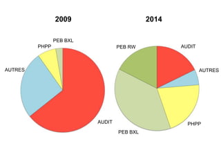 20142009
AUDIT
AUTRES
PHPP
PHPP
PEB BXL
PEB RW AUDIT
AUTRES
PEB BXL
 