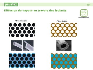109
Fibres de boisFibres minérales
Ouverture à la diffusion
Diffusion de vapeur au travers des isolants
 
