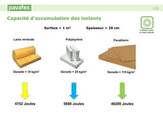 110
Densité = 110 kg/m³Densité = 18 kg/m³ Densité = 20 kg/m³
PavathermLaine minérale Polystyrène
Surface = 1 m2 Epaisseur = 20 cm
4752 Joules 46200 Joules5600 Joules
Protection contre
la chaleur estivale
Capacité d’accumulation des isolants
 