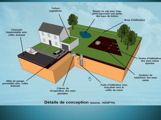 gestion et exploitation des ressources en eaux souterraines
 