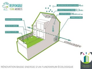 RÉNOVATION BASSE ÉNERGIE D’UN FUNÉRARIUM ÉCOLOGIQUE
 