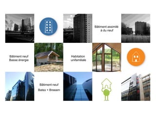 Bâtiment assimilé
à du neuf
Bâtiment neuf
Basse énergie
Habitation
unifamiliale
Bâtiment neuf
Batex + Breeam
 