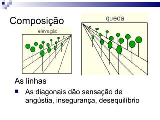 Composição As linhas As diagonais dão sensação de angústia, insegurança, desequilíbrio  