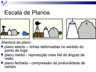 Escala de Planos  Abertura do plano plano aberto – linhas deformadas no sentido do ponto de fuga plano médio - reprodução mais fiel do ângulo de visão plano fechado - compressão da profundidade de campo 