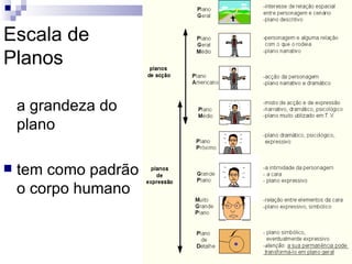 a grandeza do plano tem como padrão o corpo humano  Escala de Planos  