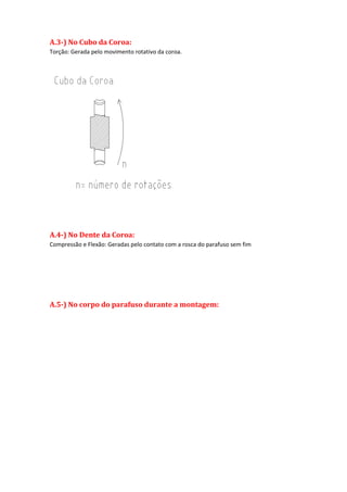 A.3-) No Cubo da Coroa:
Torção: Gerada pelo movimento rotativo da coroa.
A.4-) No Dente da Coroa:
Compressão e Flexão: Geradas pelo contato com a rosca do parafuso sem fim
A.5-) No corpo do parafuso durante a montagem:
 
