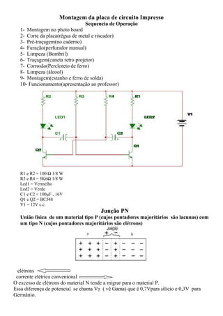 Montagem da placa de circuito Impresso
Sequencia de Operação
1- Montagem no photo board
2- Corte da placa(régua de metal e riscador)
3- Pré-traçagem(no caderno)
4- Furação(perfurador manual)
5- Limpeza (Bombril)
6- Traçagem(caneta retro projetor)
7- Corrosão(Percloreto de ferro)
8- Limpeza (álcool)
9- Montagem(estanho e ferro de solda)
10- Funcionamento(apresentação ao professor)
R1 e R2 = 100 Ω 1/8 W
R3 e R4 = 5K6Ω 1/8 W
Led1 = Vermelho
Led2 = Verde
C1 e C2 = 100µF , 16V
Q1 e Q2 = BC548
V1 = 12V c.c.
Junção PN
União física de um material tipo P (cujos pontadores majoritários são lacunas) com
um tipo N (cujos pontadores majoritários são elétrons)
elétrons
corrente elétrica convenional
O excesso de elétrons do material N tende a migrar para o material P.
Essa diferença de potencial se chama Vγ ( vê Gama) que é 0,7Vpara silício e 0,3V para
Germânio.
 