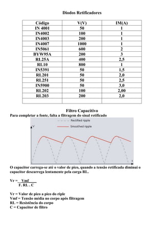 Diodos Retificadores
Código V(V) IM(A)
IN 4001 50 1
IN4002 100 1
IN4003 200 1
IN4007 1000 1
IN5061 600 2
BYW95A 200 3
RL25A 400 2,5
RL10 800 1
IN5391 50 1,5
RL201 50 2,0
RL251 50 2,5
IN5900 50 3,0
RL202 100 2,00
RL203 200 2,0
Filtro Capacitivo
Para completar a fonte, falta a filtragem do sinal retificado
O capacitor carrega-se até o valor de pico, quando a tensão retificada diminui o
capacitor descarrega lentamente pela carga RL.
Vr =__Vmf____
F. RL . C
Vr = Valor de pico a pico do riple
Vmf = Tensão média no corpo após filtragem
RL = Resistência do corpo
C = Capacitor de filtro
 