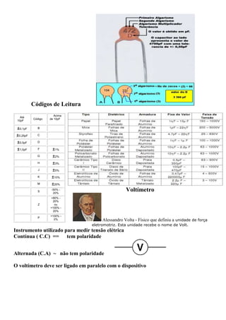 Códigos de Leitura
Voltímetro
Alessandro Volta - Físico que definiu a unidade de força
eletromotriz. Esta unidade recebe o nome de Volt.
Instrumento utilizado para medir tensão elétrica
Contínua ( C.C) == tem polaridade
Alternada (C.A) ~ não tem polaridade
O voltímetro deve ser ligado em paralelo com o dispositivo
Até
10pF
Código
Acima
de 10pF
±0,1pF B
±0,25pF C
±0,5pF D
±1,0pF F ±1%
G ±2%
H ±3%
J ±5%
K ±10%
M ±20%
S
-50% -
20%
Z
+80% -
20%
ou
+100% -
20%
P
+100% -
0%
 
