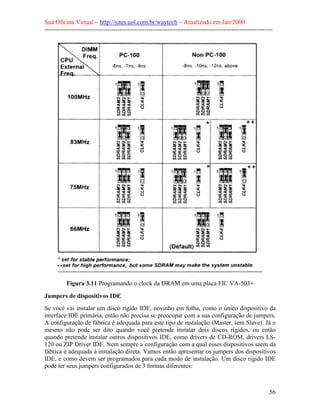 Sua Oficina Virtual – http://sites.uol.com.br/waytech – Atualizado em Jan/2000
--------------------------------------------------------------------------------------------------------------
56
Figura 3.11 Programando o clock da DRAM em uma placa FIC VA-503+
Jumpers de dispositivos IDE
Se você vai instalar um disco rígido IDE, novinho em folha, como o único dispositivo da
interface IDE primária, então não precisa se preocupar com a sua configuração de jumpers.
A configuração de fábrica é adequada para este tipo de instalação (Master, sem Slave). Já o
mesmo não pode ser dito quando você pretende instalar dois discos rígidos, ou então
quando pretende instalar outros dispositivos IDE, como drivers de CD-ROM, drivers LS-
120 ou ZIP Driver IDE. Nem sempre a configuração com a qual esses dispositivos saem da
fábrica é adequada à instalação direta. Vamos então apresentar os jumpers dos dispositivos
IDE, e como devem ser programados para cada modo de instalação. Um disco rígido IDE
pode ter seus jumpers configurados de 3 formas diferentes:
 