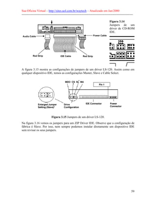 Sua Oficina Virtual – http://sites.uol.com.br/waytech – Atualizado em Jan/2000
--------------------------------------------------------------------------------------------------------------
59
Figura 3.14
Jumpers de um
driver de CD-ROM
IDE.
A figura 3.15 mostra as configurações de jumpers de um driver LS-120. Assim como em
qualquer dispositivo IDE, temos as configurações Master, Slave e Cable Select.
Figura 3.15 Jumpers de um driver LS-120.
Na figura 3.16 vemos os jumpers para um ZIP Driver IDE. Observe que a configuração de
fábrica é Slave. Por isso, nem sempre podemos instalar diretamente um dispositivo IDE
sem revisar os seus jumpers.
 