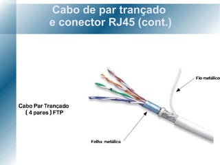Cabo de par trançado  e conector RJ45 (cont.) 